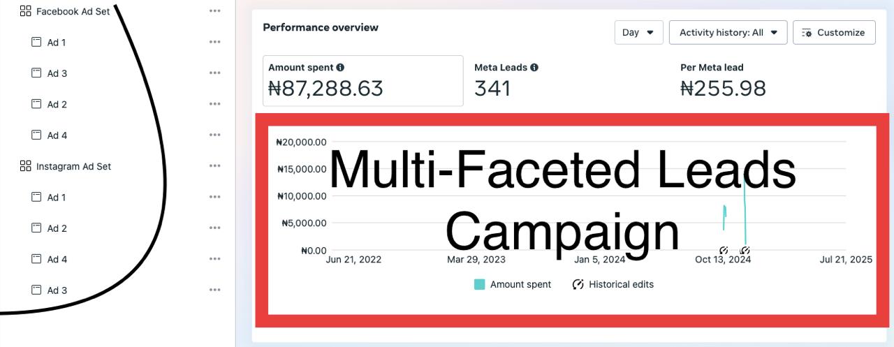 Detailed financial statement