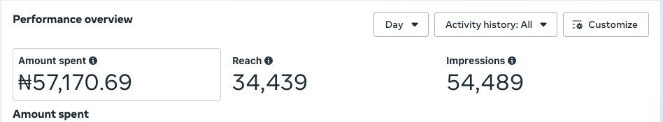 User engagement stats